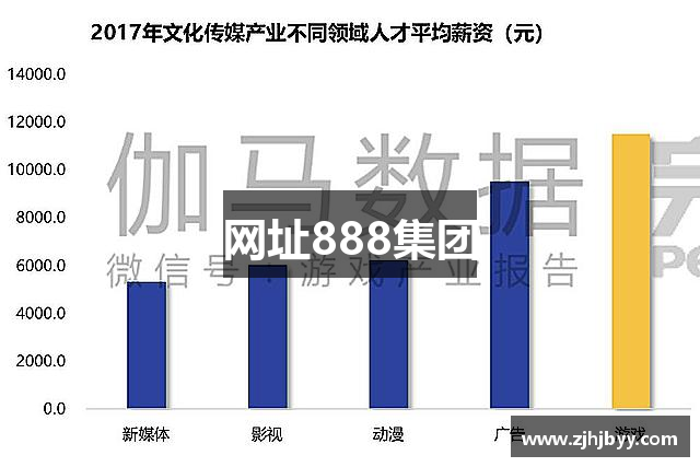 网址888集团